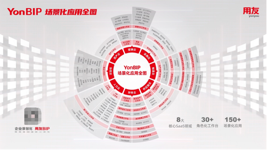 场景化应用昭示产业新蓝海，用友YonBIP率先“扬帆”