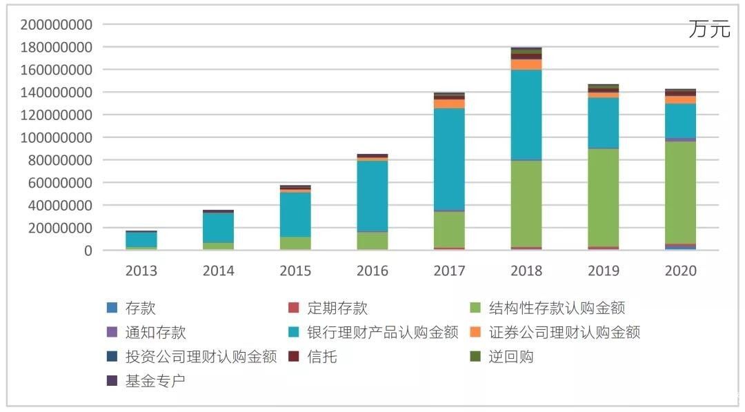  权益配置时代，恒天财富推陈出新，顺势而为