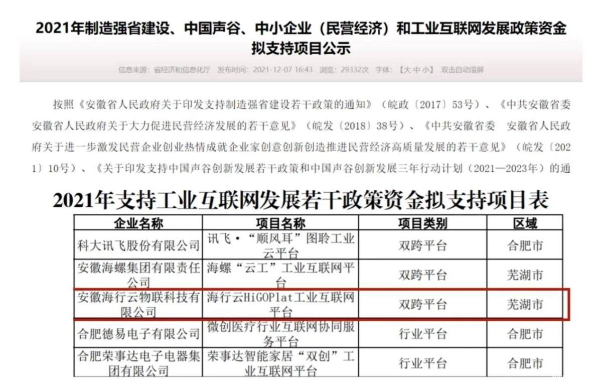  助力打造安徽工业互联网高地！卡奥斯“海行云”入选安徽省“双跨平台”