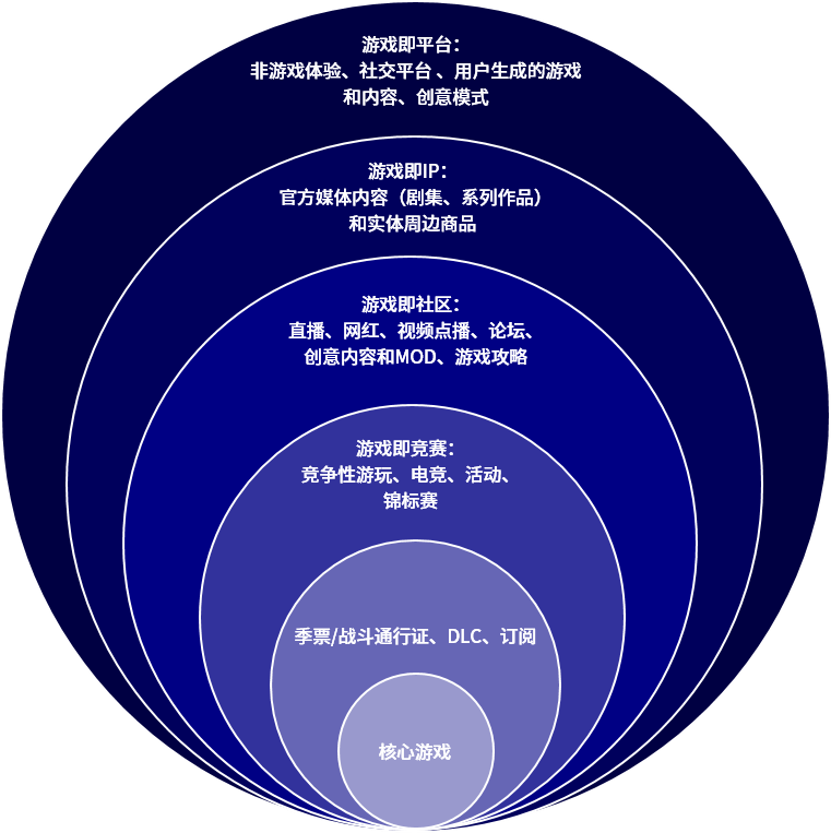  游戏产业年会公布《元宇宙全球发展报告》，中手游等国内游戏公司提前布局