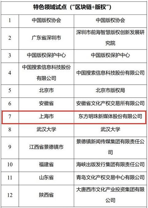 东方明珠新媒体入选国家区块链创新应用试点名单