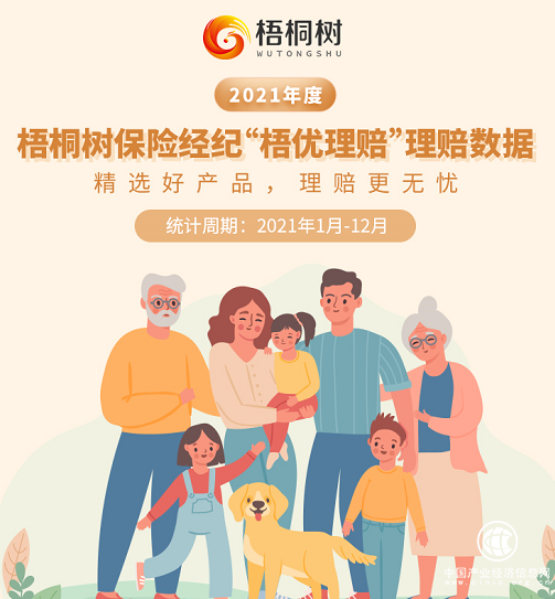  梧桐树发布2021年理赔数据：“梧优理赔”让理赔有速度，服务有温度！