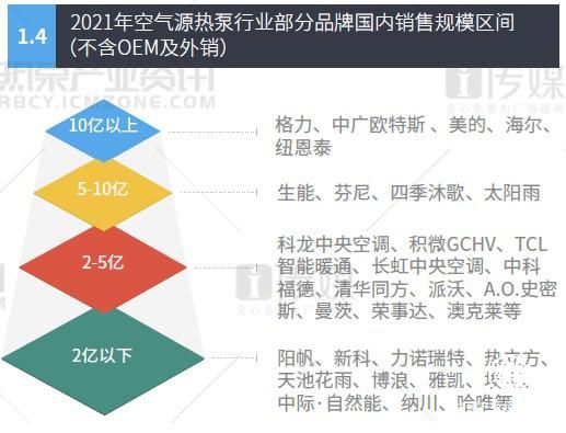  聚焦大暖通，中广欧特斯2021年再迎丰收