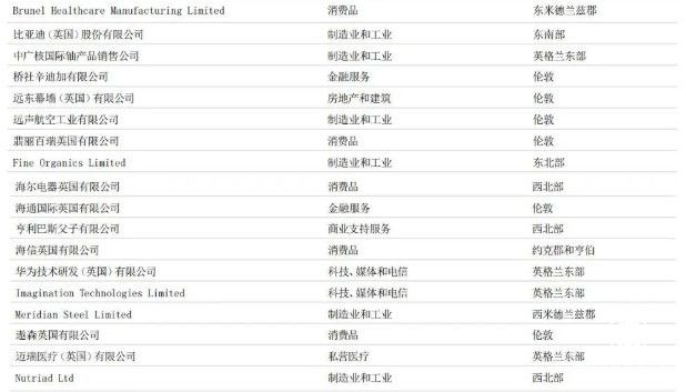  在英国：海尔智家、华为、比亚迪等增长“最快”