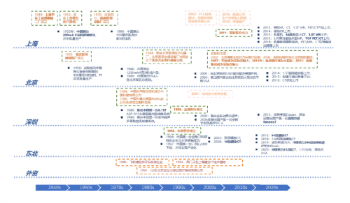  千亿市场来袭，国产医疗器械迎来黄金十年