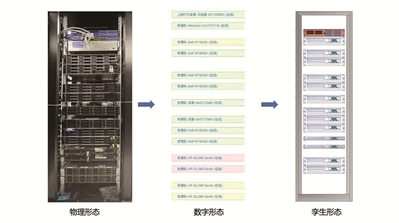  信也科技：探索数字孪生，让IDC更智慧 