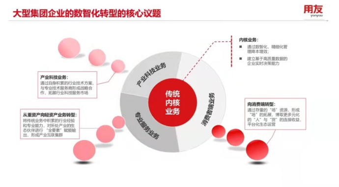  突破难题，寻找路径，成就“数字央企”