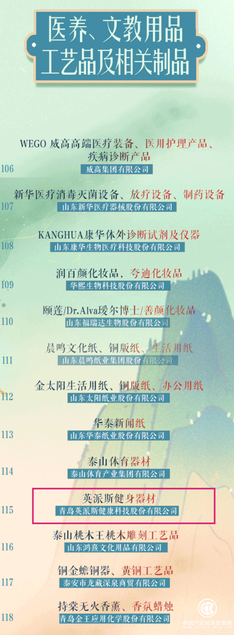 匠心品牌，荣耀时刻：英派斯入选首批“好品山东”名单