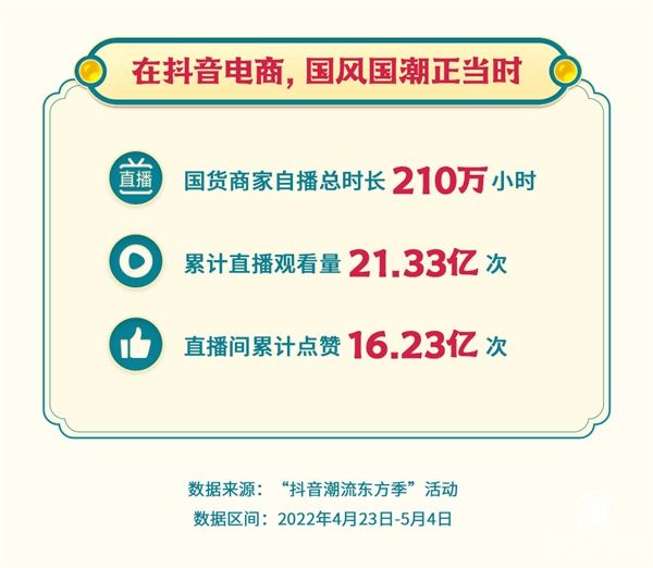  “抖音潮流东方季”活动收官：汉服销量同比增长312%