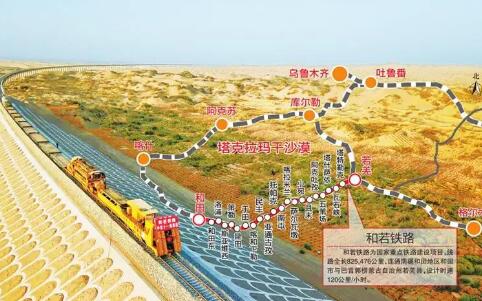 中国建成世界首条环沙漠铁路线