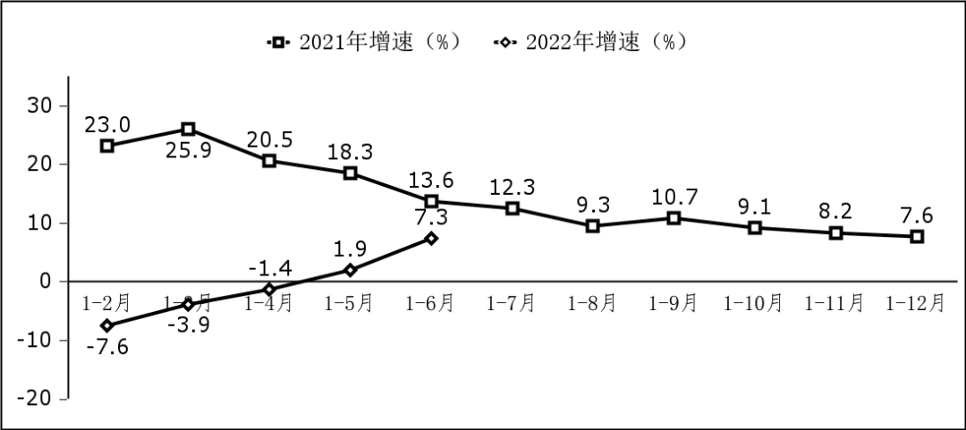 上半年我国软件业务收入超4.6万亿元 同比增长10.9%