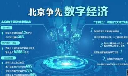 北京市数字经济增加值占GDP比重达40.4%