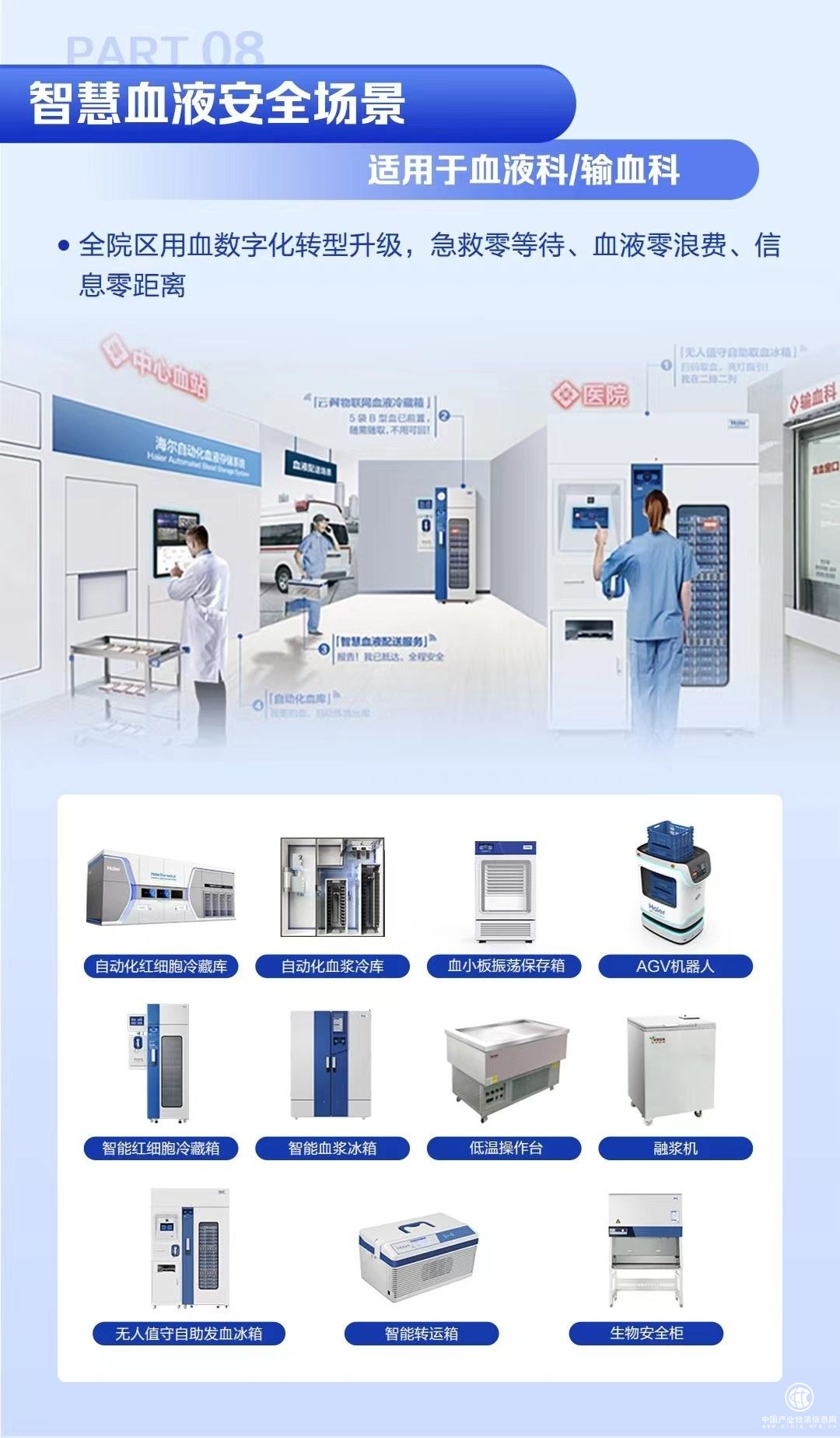 海尔生物响应政府贴息政策，全场景方案助力医疗设备硬核升级