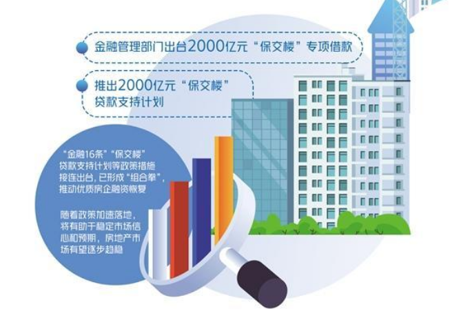 金融支持政策密集出台——促进房地产市场平稳健康发展