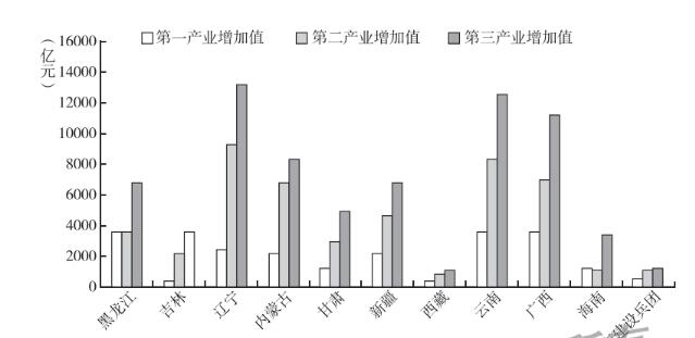 蓝皮书报告显示：我国边疆地区产业结构不断调整优化