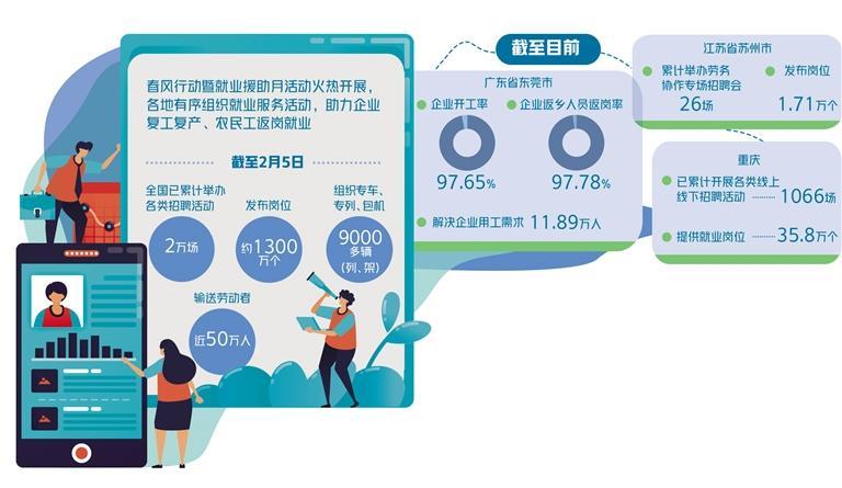 聚焦节后招工用工：制造业缺工程度上升