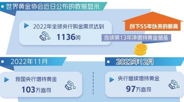 我国已连续3个月增持 全球央行为何囤黄金