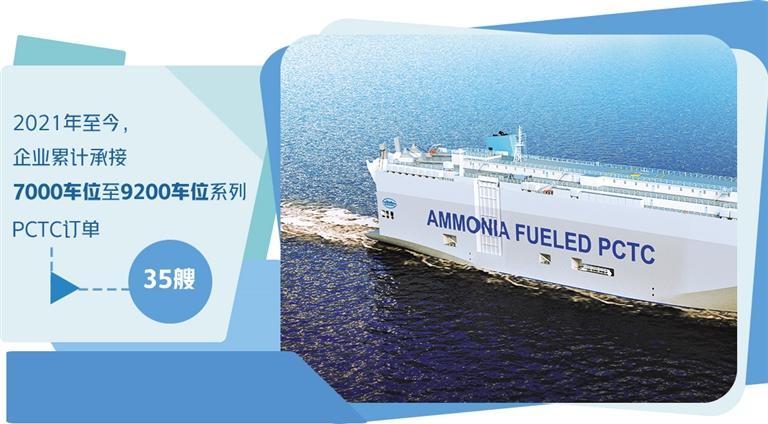 中国船舶集团创新发展模式 抢占汽车运输船市场