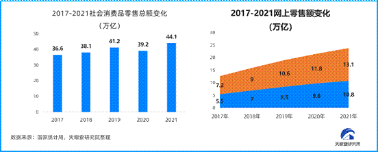 理性消费与大健康成主流 天眼查发布2023中国消费主题报告