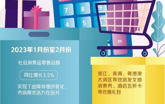 消费新空间激发新活力