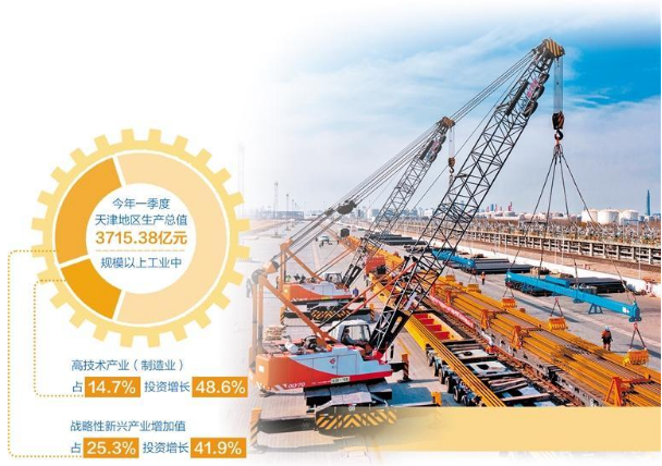 制造业夯实强劲发展基础——天津持续巩固经济恢复向好势头