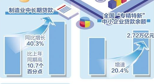 信贷投放抓重点补短板
