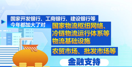 底盘稳、消费旺 中国多举措推动经济恢复向好