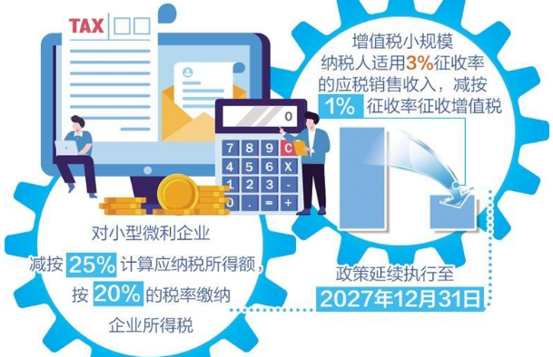 优惠政策延期、个税征收减半 税费组合拳促进小微企业发展