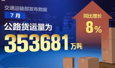 数据里看发展 各行业彰显蓬勃活力