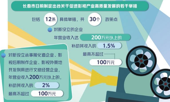长春推出12条支持政策——促进影视产业转型升级