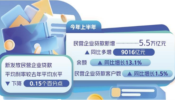 民企融资迎政策利好