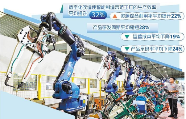 数字化转型步入快车道 产业生态体系不断完善