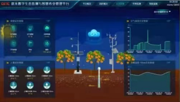 守护“粮”辰美景 中国电科科技助农绘就丰收新画卷