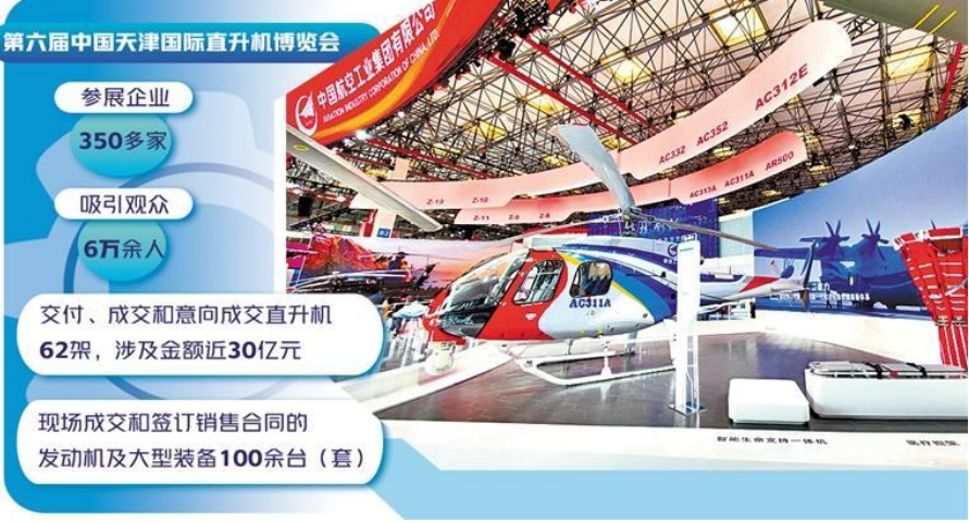 天津港保税区形成四大航空产业集群——加快建设全产业链航空新城