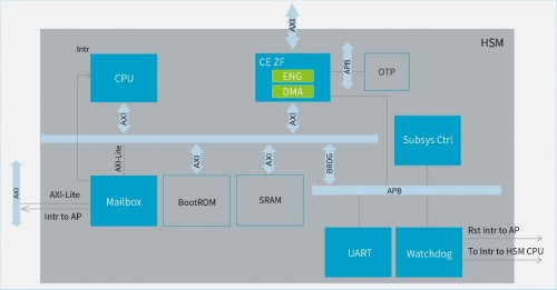 安谋科技发布“山海”S20F安全解决方案，“山海”产品线授权厂商超70家
