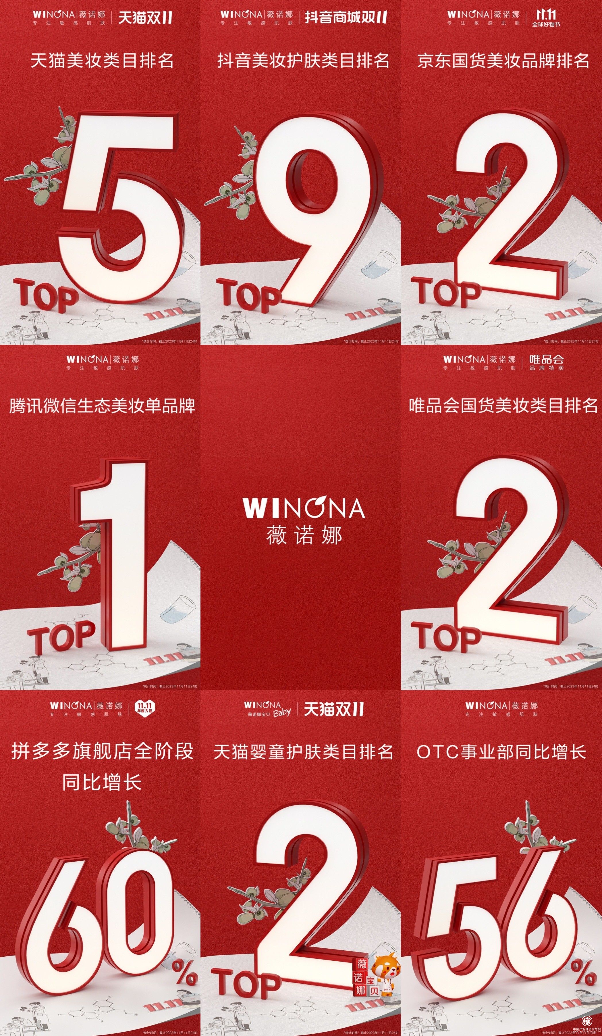 双十一强势爆发，薇诺娜完成“二级跳”