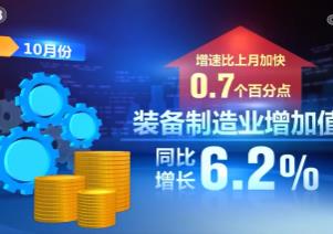 10月我国工业增长平稳 转型持续推进