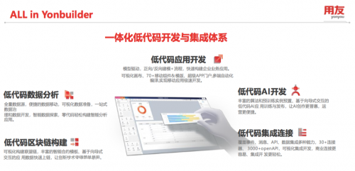 用友BIP3低代码开发平台：商业化落地箭在弦上！