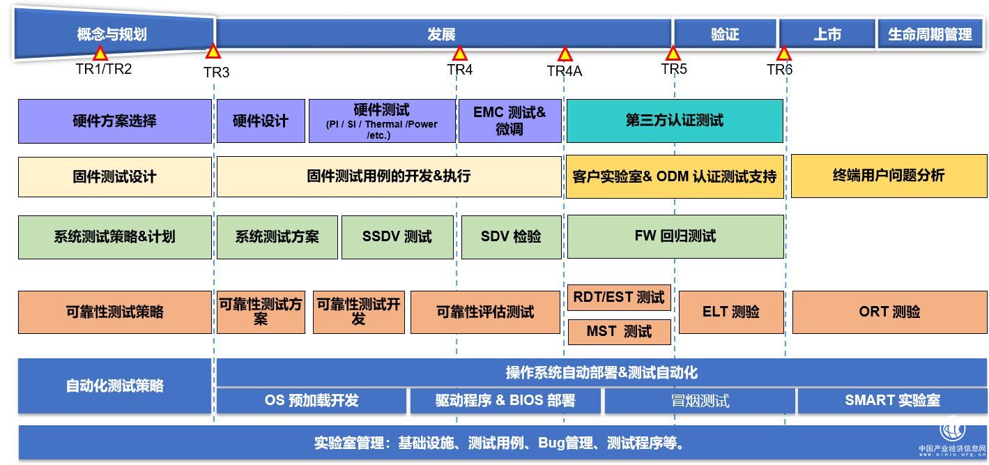 达6000条测试用例！忆联消费级存储实验室向业界标杆看齐