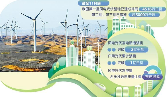 新能源产业迈向高端化 技术创新亮点纷呈