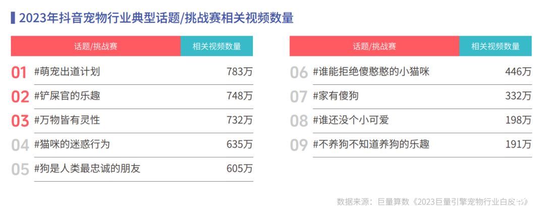 《心向远方 · 步履不停——2023抖音年度观察报告》重磅发布