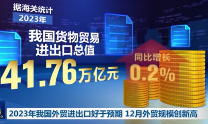 2023年我国外贸进出口总值41.76万亿元 实现促稳提质目标
