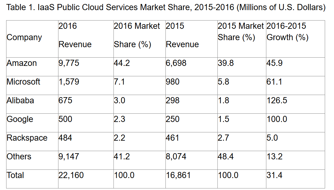 摘得“双11”首单，鼎峯云跨越9年顶峰相见