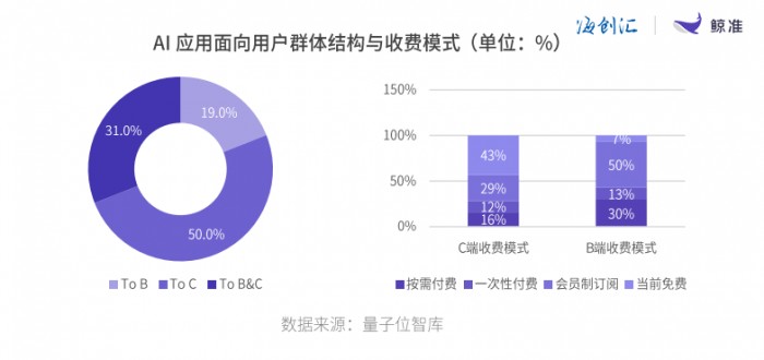 海创汇发布《2024年股权投资年度白皮书》，看四大热门赛道如何竞速