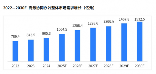 《2024年会议电视市场白皮书》发布 会议电视助力企业远程协作
