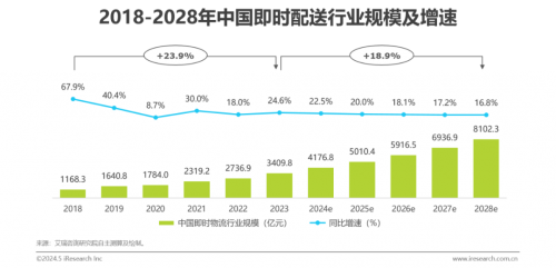 顺丰同城交六周年答卷：为新消费深入社会脉络“架桥铺路”