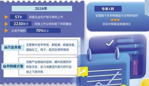 并购重组助民企做优做强