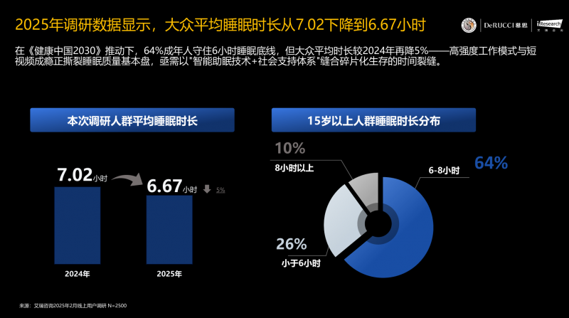 从失眠焦虑到无感守护：慕思T11+掀起的睡眠生态革命