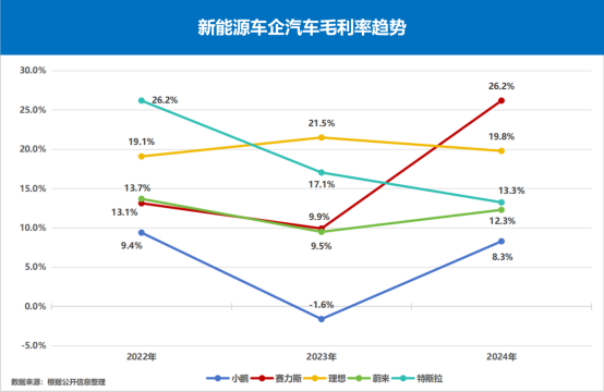问界M8 小订破10万 券商持续看好赛力斯销量与盈利双提升