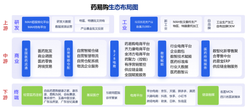 药易购年报发布，发力新工业、中医药、大健康、全域C端等全新方向
